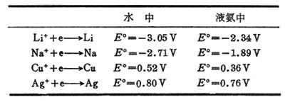 軟硬酸鹼理論