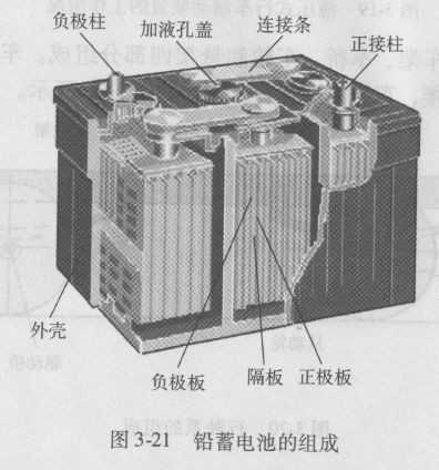 鉛酸動力蓄電池