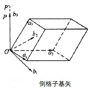 倒格子