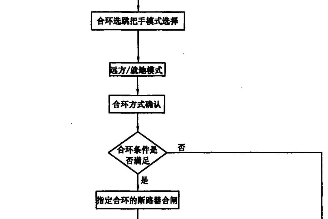 變電所電源的快速切換方法