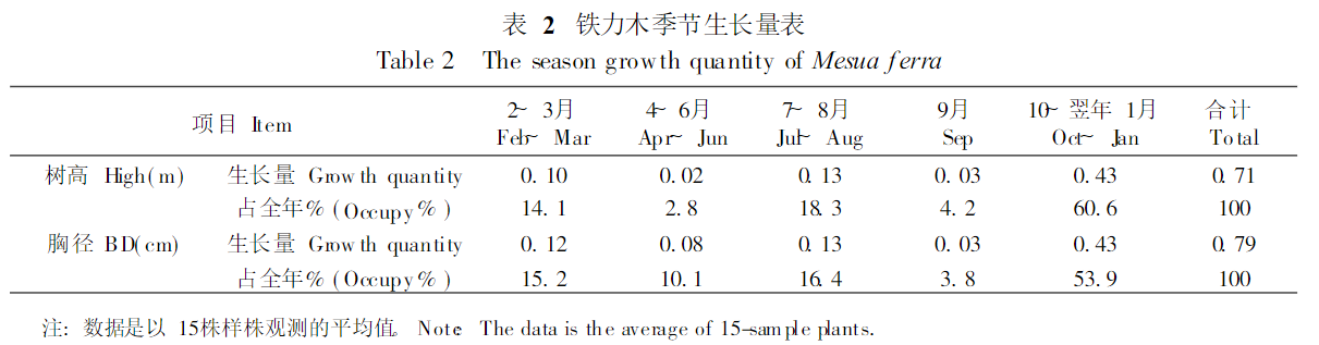 鐵梨木