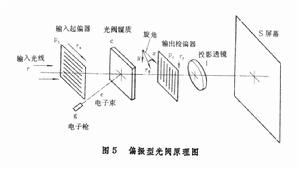 投射型顯示設備