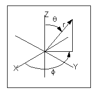 球坐標系