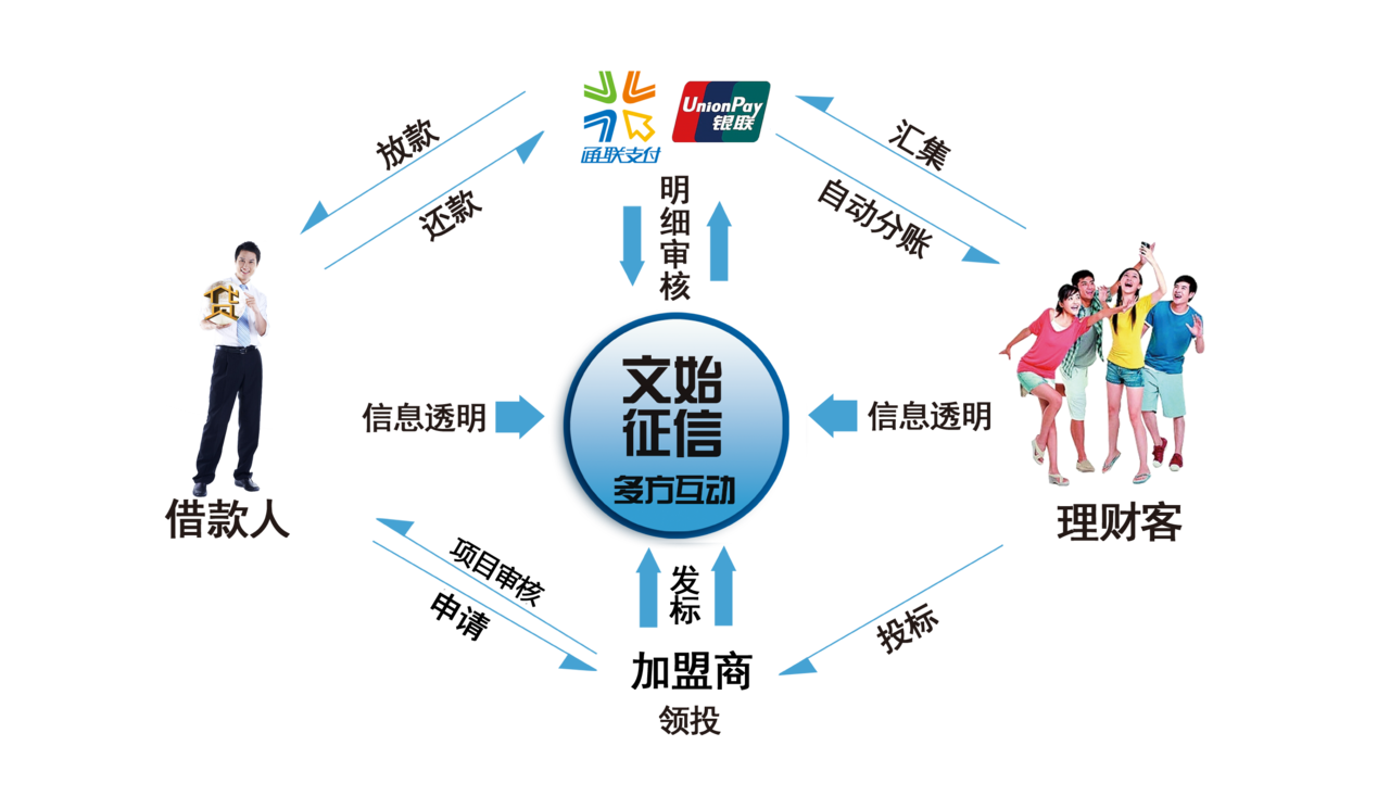 河北文始徵信服務有限公司