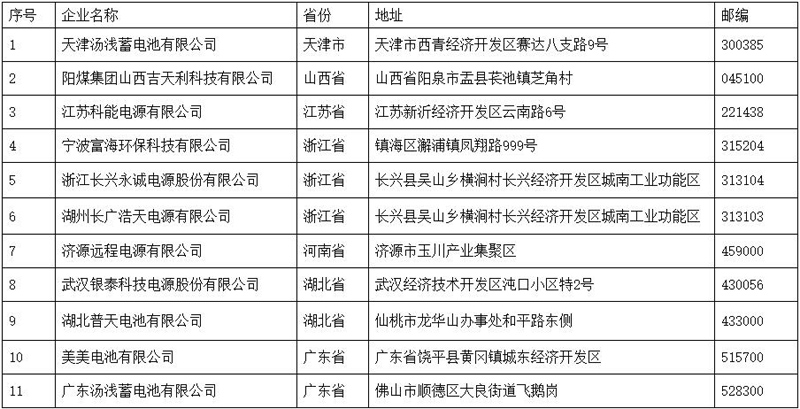 中華人民共和國工業和信息化部公告2020年第53號