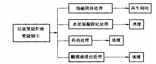 熔融固化