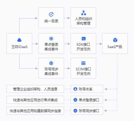 北京玉符科技服務有限公司