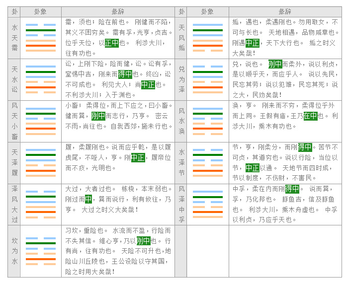 彖辭入門圖片