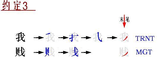 拆解字