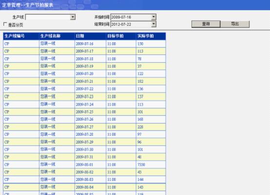 生產管理系統-青島百諾軟體