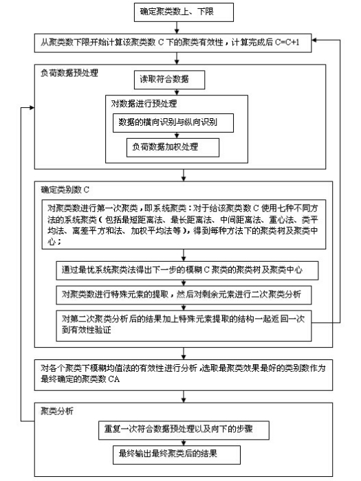 基於用戶行為特點的用電模式分類和控制方法