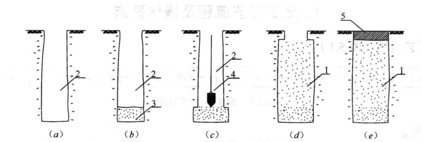 深厚淤泥軟土地區抗沉陷地基基礎施工工法