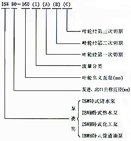 ISW型臥式管道離心泵