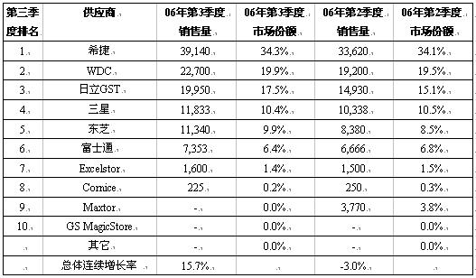 垂直貿易