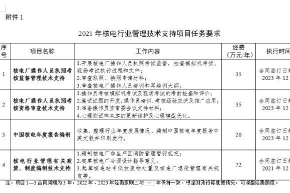 核電項目管理