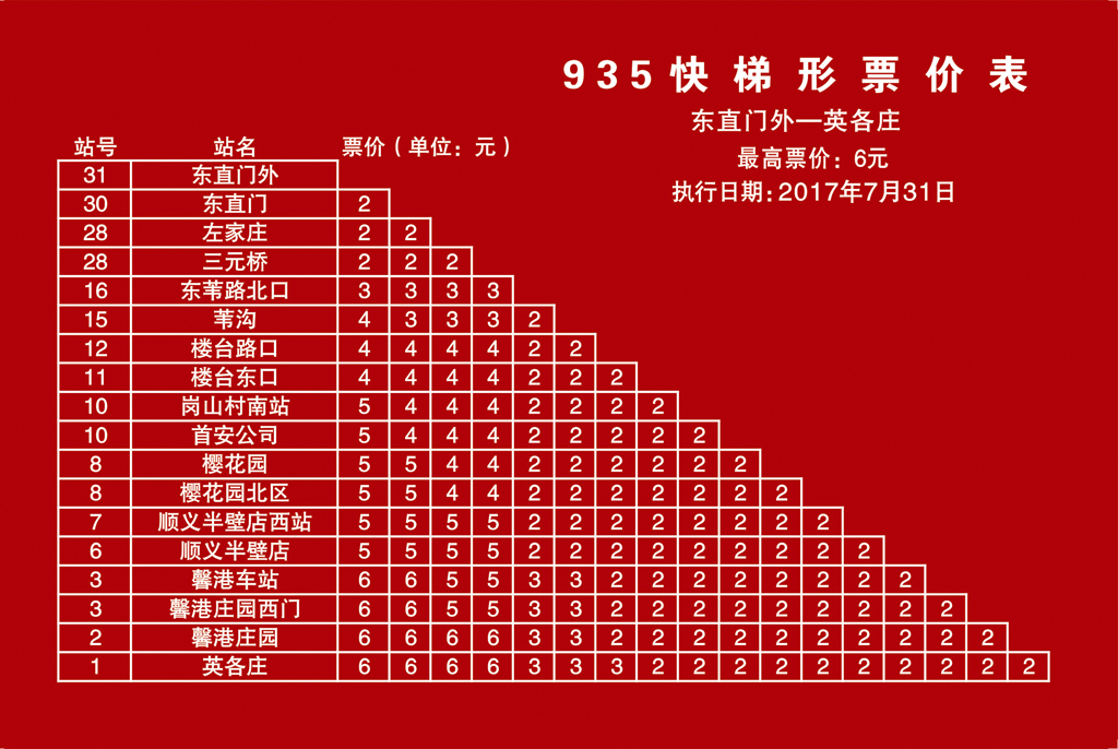 北京公交935路快