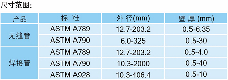 尺寸範圍