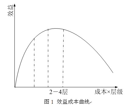 分層存儲與虛擬化技術