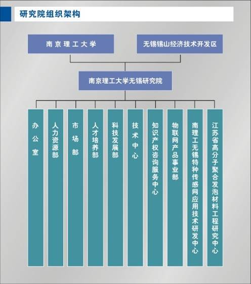 南京理工大學無錫研究院