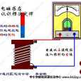 楞次定律(跳環實驗)