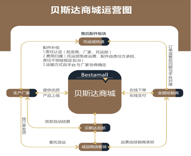 中山貝斯達網路科技有限公司