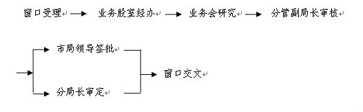 市國土資源局霞山分局