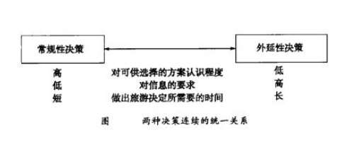 兩種決策連續的統一關係