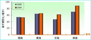 中國海平面公報