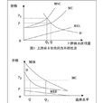 外部性(外部效應)