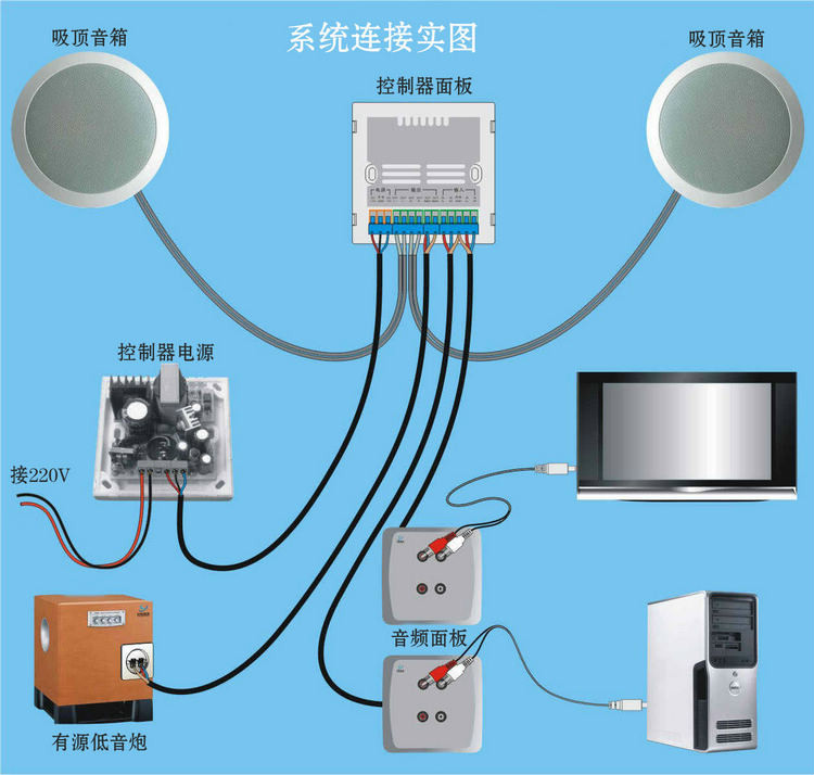 背景音樂控制器