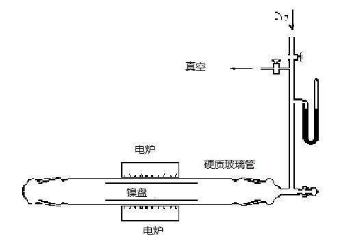 製取裝置