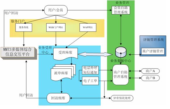 家政網路中心