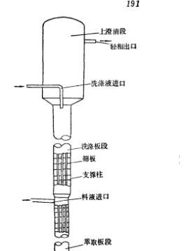 脈衝篩板塔