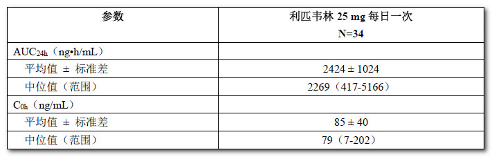 利匹韋林片