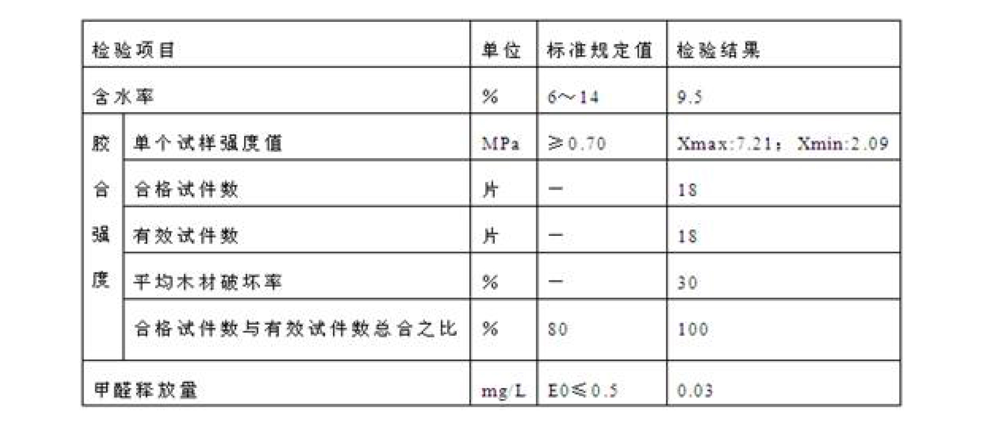 一種芯層超厚的膠合板及其製備工藝