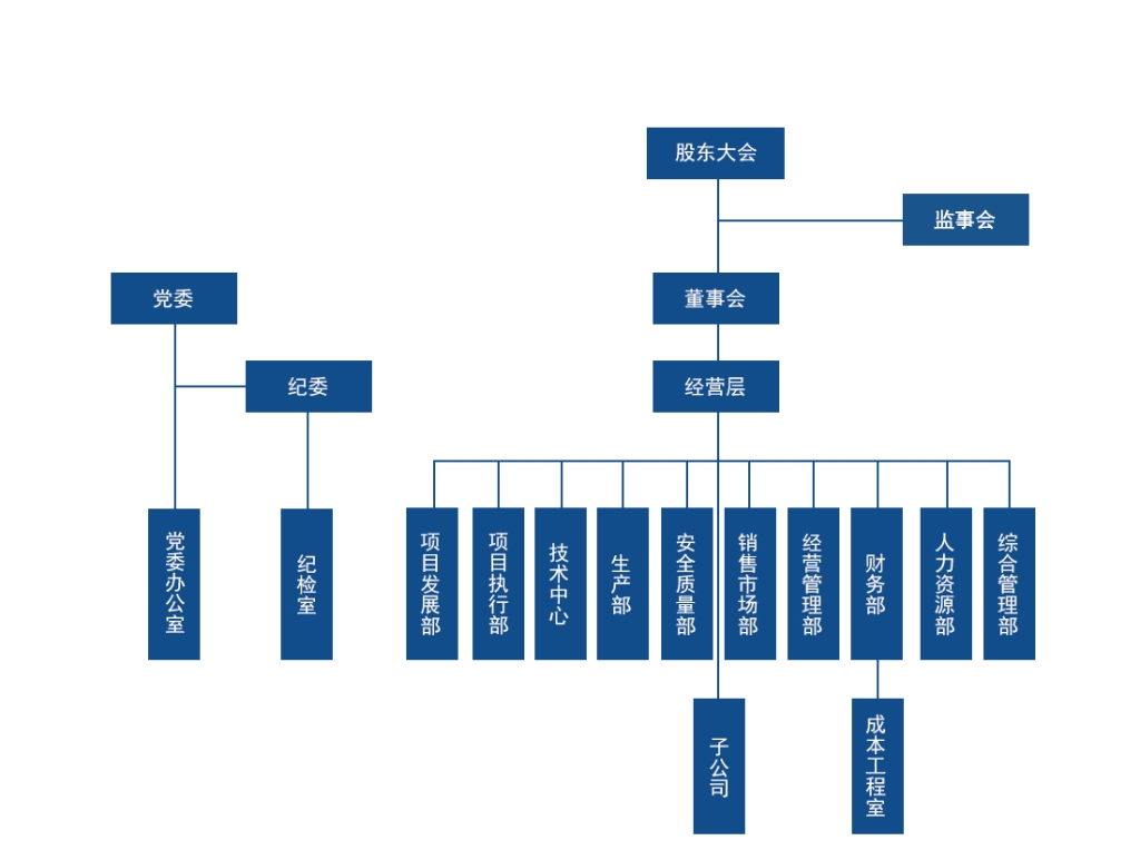 陝西秦風氣體股份有限公司