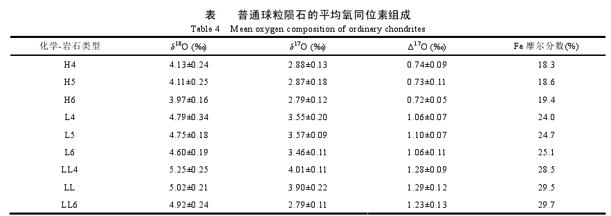 普通球粒隕石