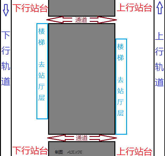 分離島式月台