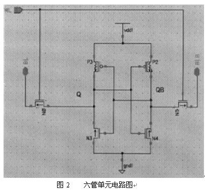 SRAM(靜態隨機存取存儲器)