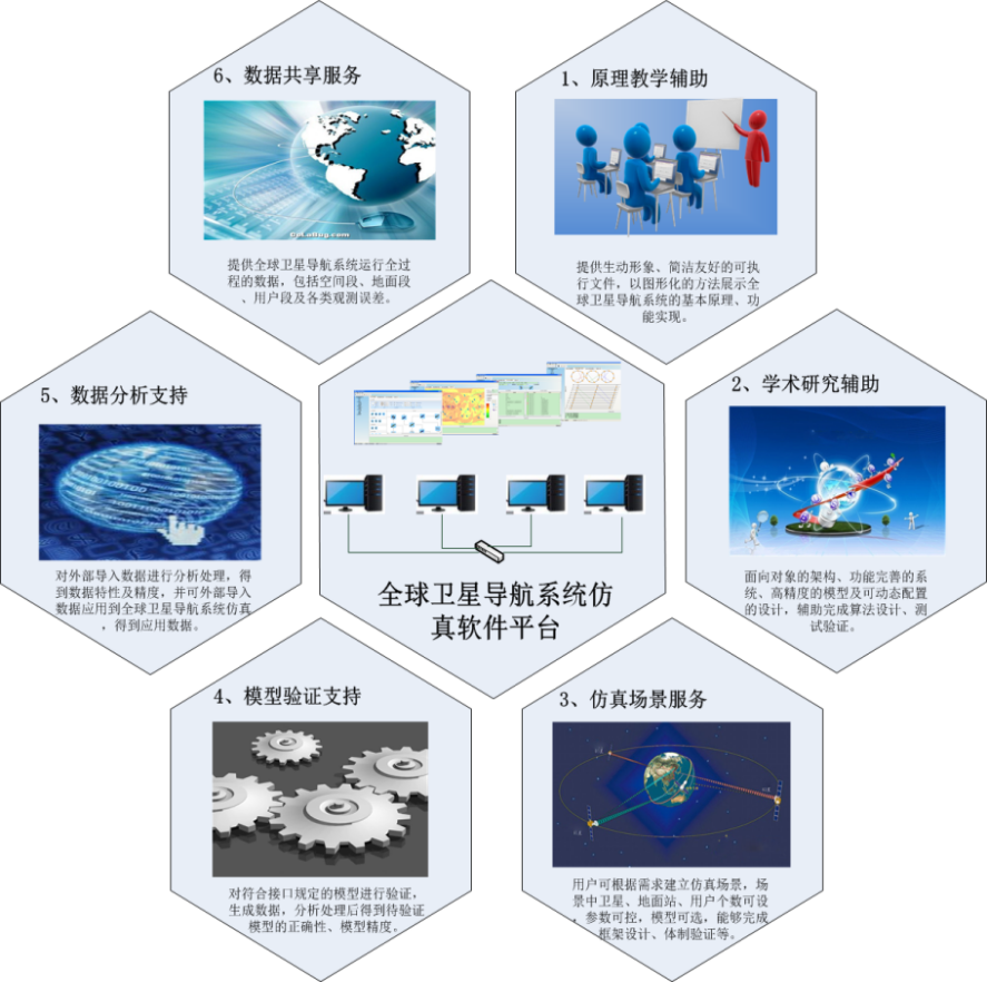 衛星導航仿真與測試開放實驗室