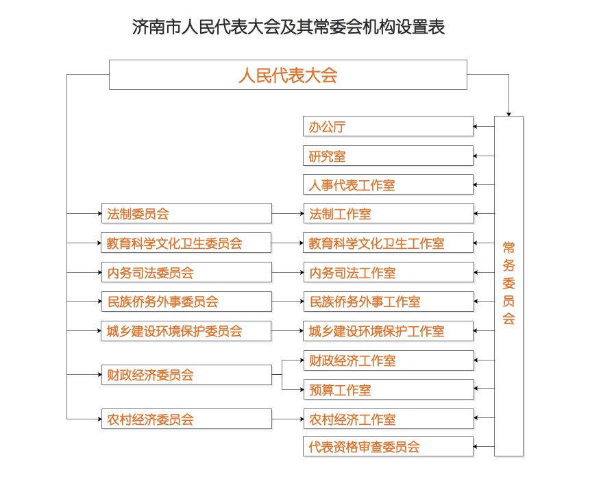 濟南市人民代表大會