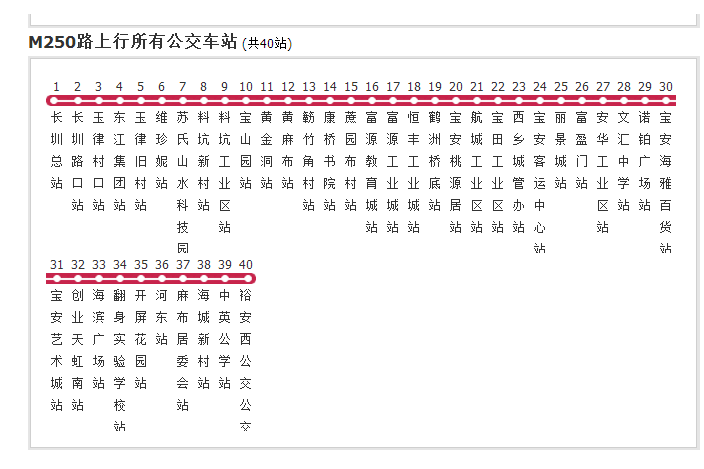 深圳公交M250路