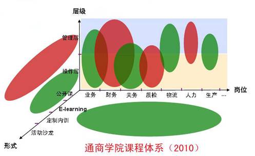 通商匯外貿培訓課程體系