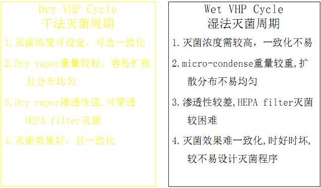 乾法和濕法比較（3）