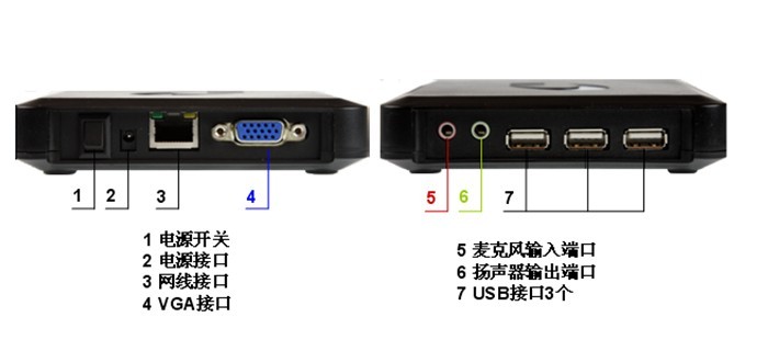 清華同方雲終端