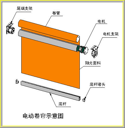 電動捲簾，電動窗簾，北京十方遮陽