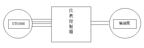 防爆超音波液位計