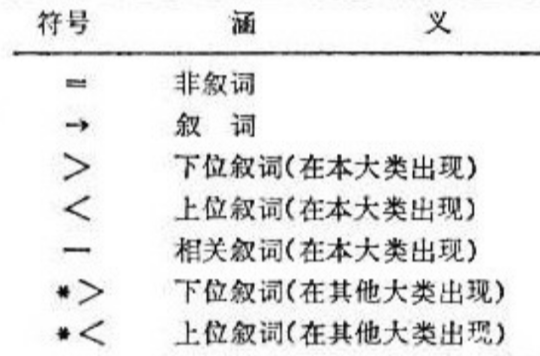 分面敘詞表