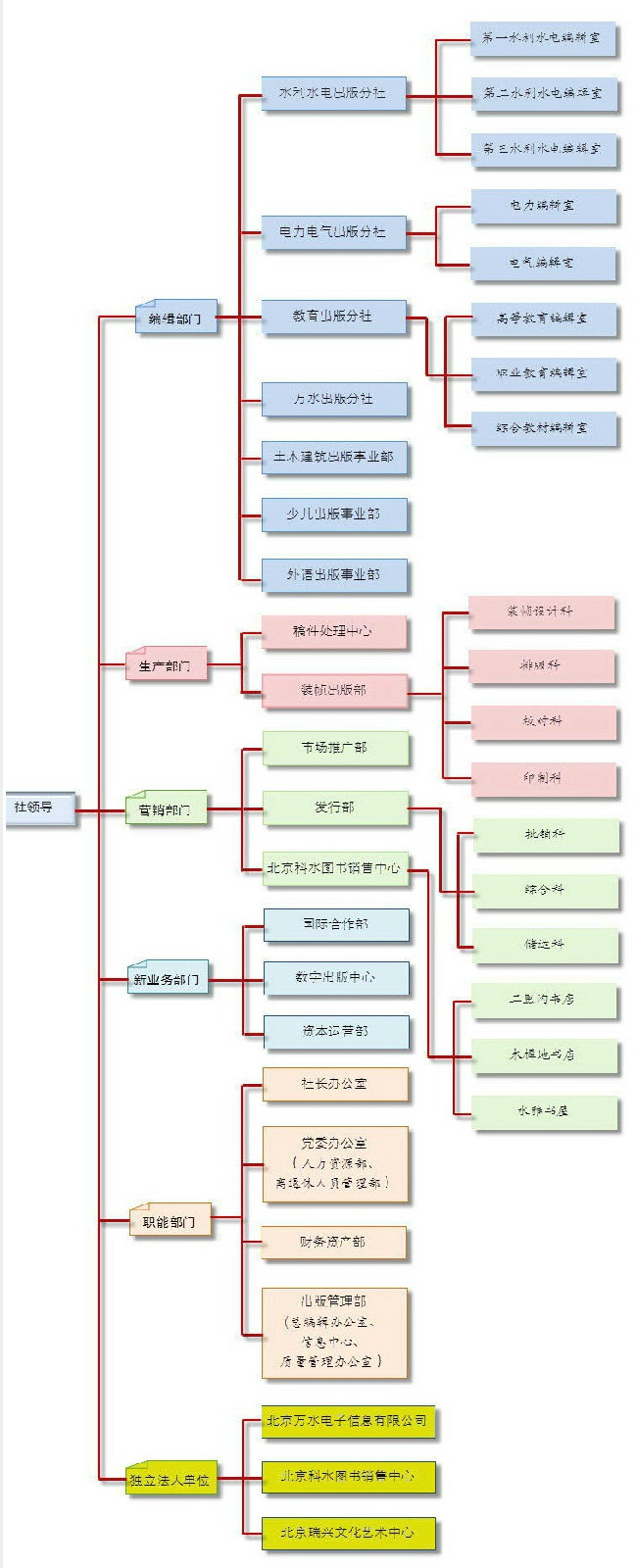 中國水利水電出版社