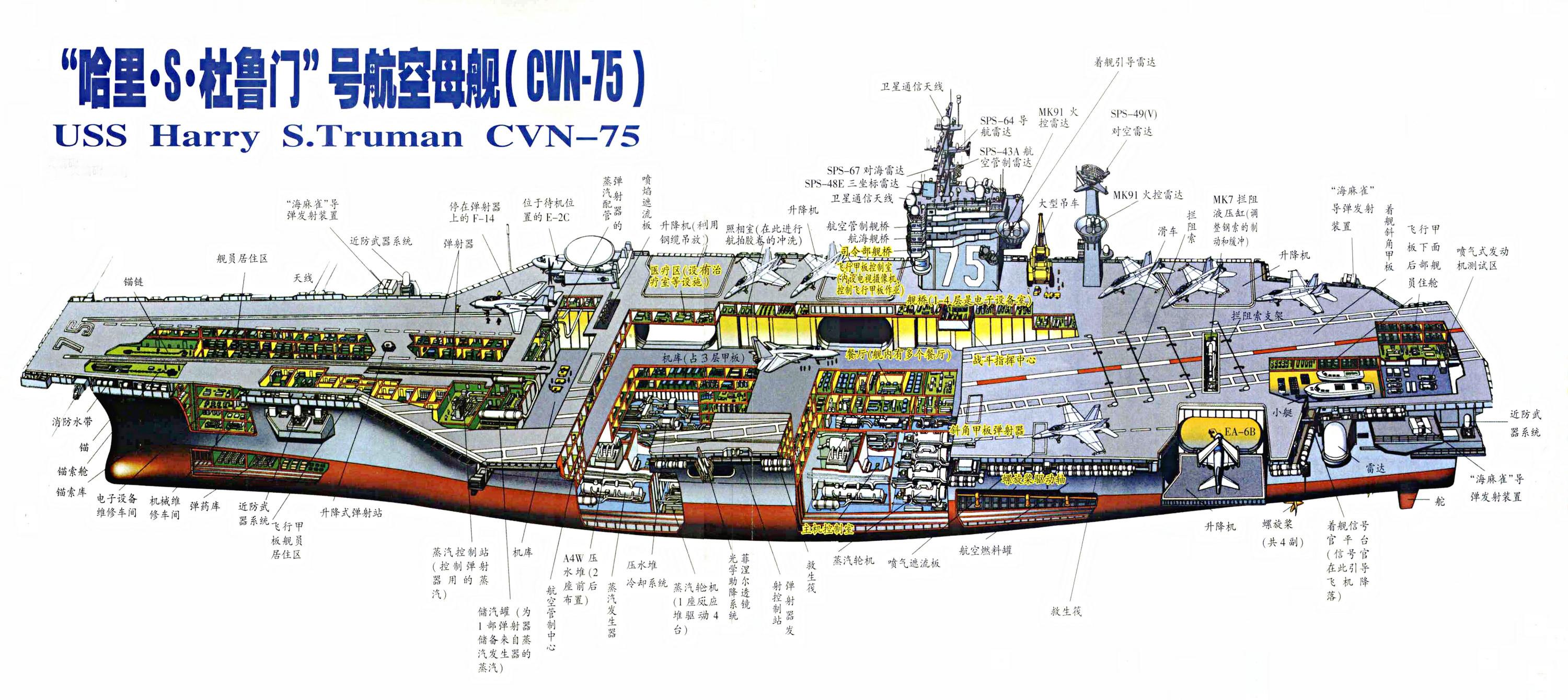 航空母艦(載機巡洋艦)